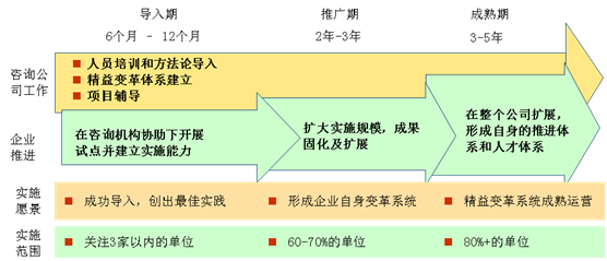 “以點(diǎn)帶面、點(diǎn)面結(jié)合”的精益推進(jìn)模式