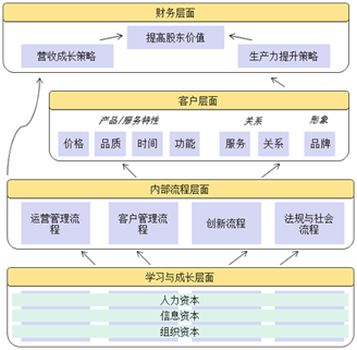博革咨詢(xún)六西格瑪推進(jìn)
