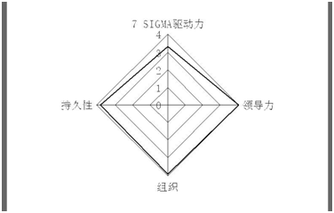 博革咨詢(xún)六西格瑪推進(jìn)