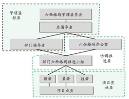 博革咨詢(xún)六西格瑪推進(jìn)