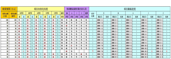 博革咨詢(xún)六西格瑪推進(jìn)