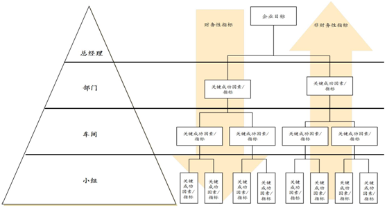 博革咨詢(xún)六西格瑪推進(jìn)