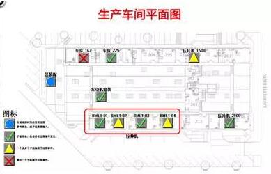 現(xiàn)場(chǎng)管理質(zhì)量事件看板