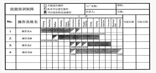 為每個人做培訓(xùn)計劃 精益管理為每個人做培訓(xùn)計劃