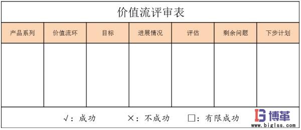 價(jià)值流評(píng)審 價(jià)值流評(píng)審