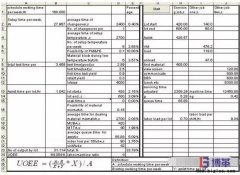 半導體測試設(shè)備效率OEE與人機比如何計算？