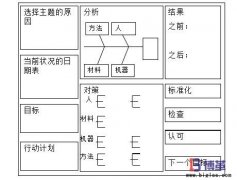 什么是項(xiàng)目管理看板？