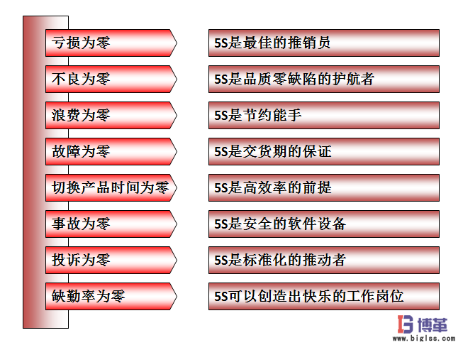 車(chē)間現(xiàn)場(chǎng)5S管理的八大作用 車(chē)間現(xiàn)場(chǎng)5S管理的八大作用