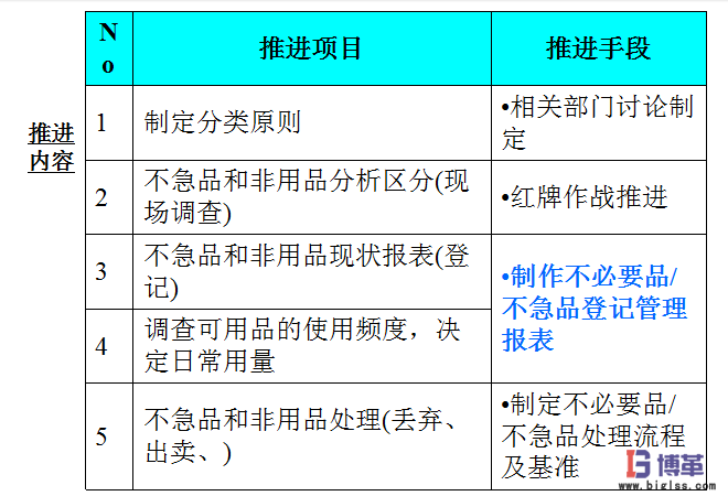 車間5S現(xiàn)場(chǎng)管理之推進(jìn)整理 車間5S現(xiàn)場(chǎng)管理推進(jìn)整理