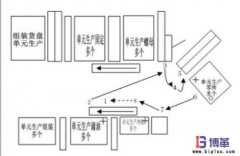什么是標(biāo)準(zhǔn)化作業(yè)？