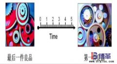 快速換模（SMED）時間是指什么？