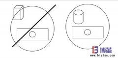 什么是防錯(cuò)措施（Poka-Yoke）？