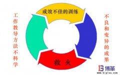 企業(yè)為什么需要員工工作教導管理？