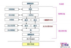 如何做好車間的防塵管理？