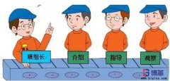 如何成為一個五星級班組長？