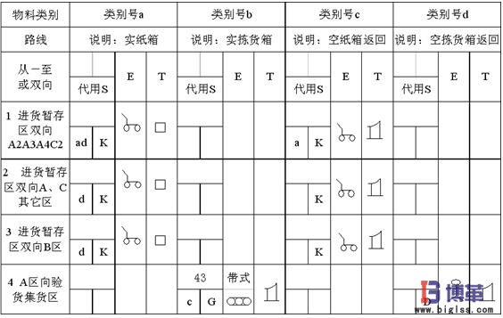 物料搬運設(shè)備和運輸單元