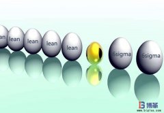 精益與六西格瑪的區(qū)別