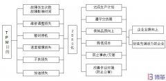 TPM是什么？TPM有什么作用和目的？