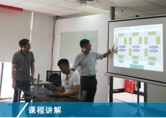 【公司動(dòng)態(tài)】《精益生產(chǎn)實(shí)戰(zhàn)培訓(xùn)》5月課程在滬開啟！