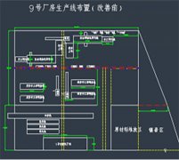 精益工廠(chǎng)布局——系統(tǒng)化改善工程