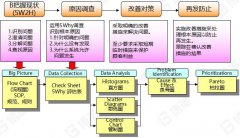 什么是5WHY分析法？