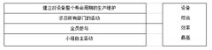 全面生產(chǎn)維護(hù)(TPM)特點和作用