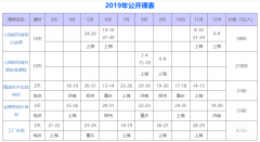 精益生產(chǎn)培訓(xùn)給企業(yè)帶來什么？