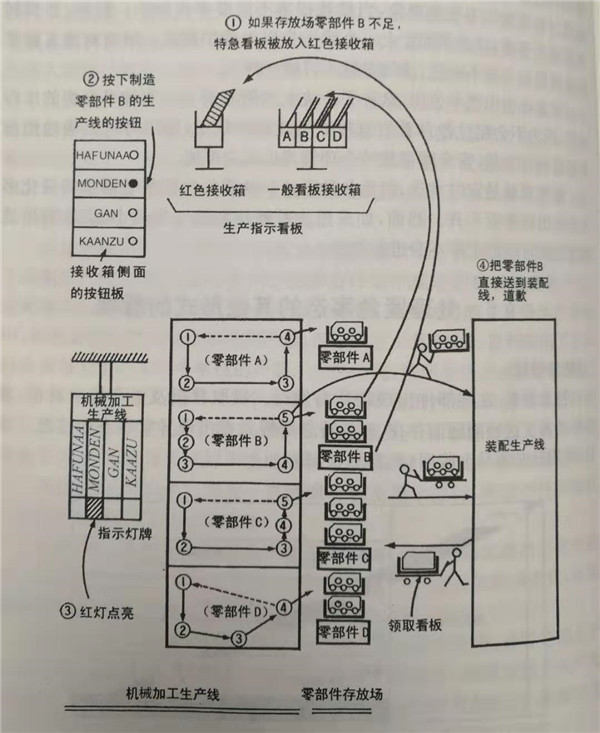 什么是特急看板，怎么使用特急看板？