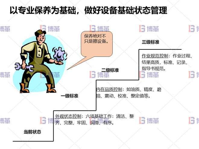 以專業(yè)保養(yǎng)為基礎(chǔ)，做好設(shè)備基礎(chǔ)狀態(tài)管理