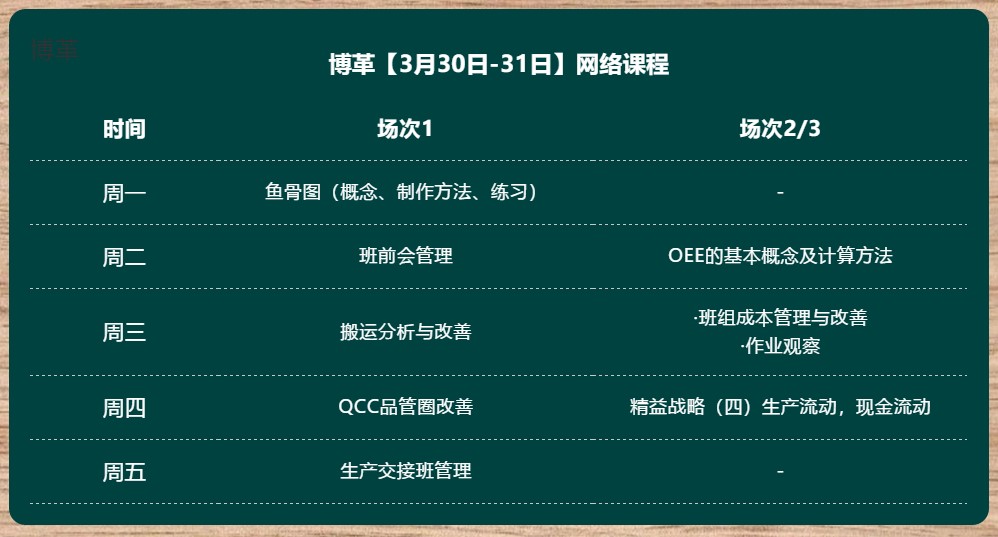 金牌班組長(zhǎng)培訓(xùn) 超實(shí)用直播課程 無(wú)限回看！