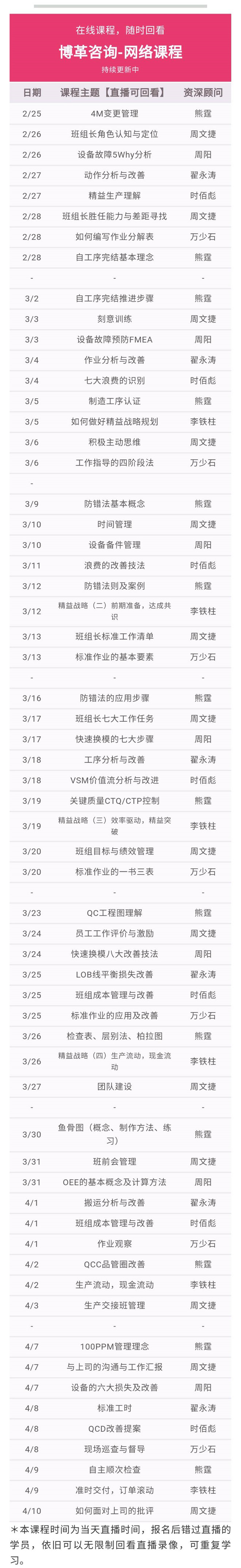 博革金牌班組長培訓(xùn)網(wǎng)課 實用案例 純干貨！