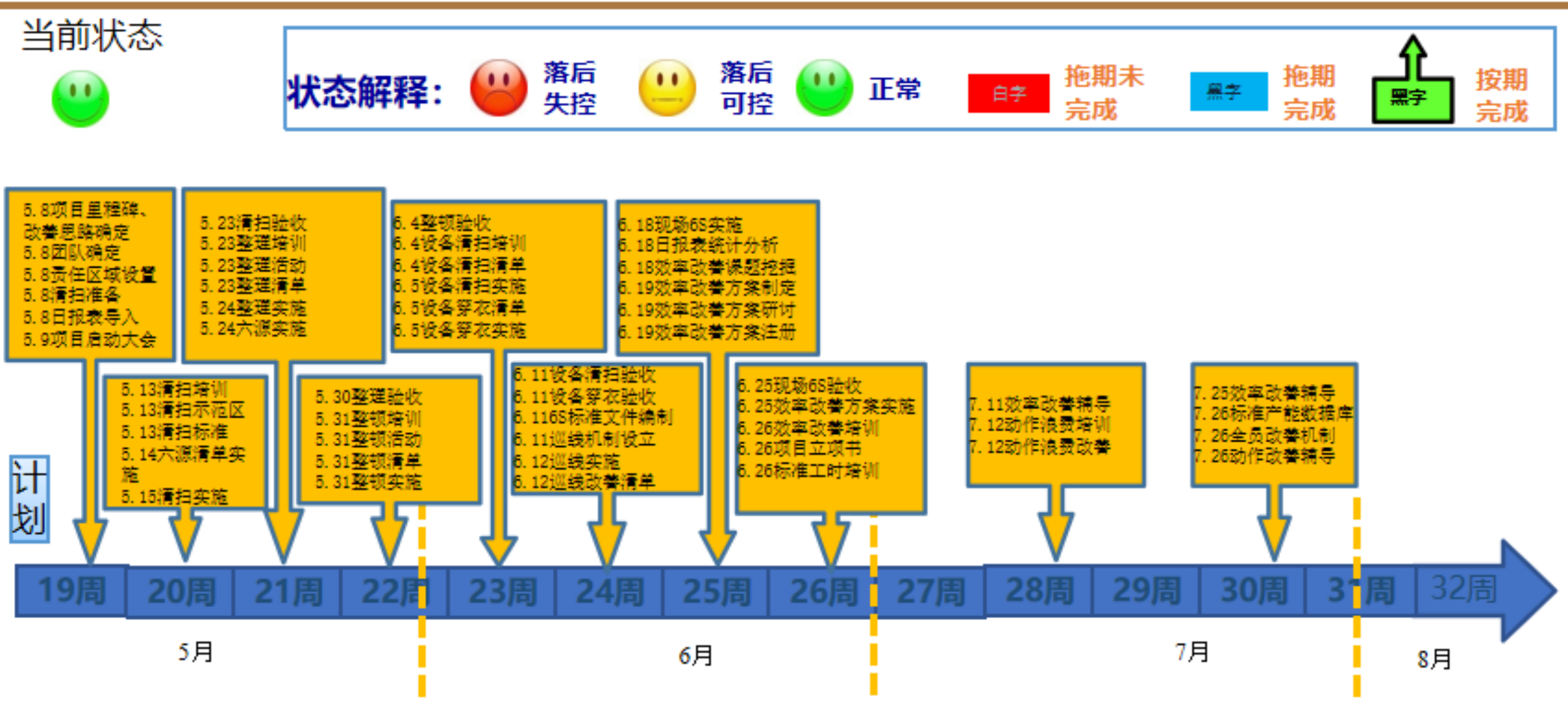 推進(jìn)過(guò)程