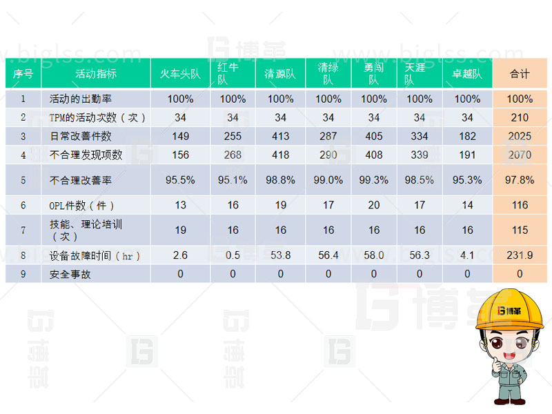 TPM生產(chǎn)，TPM管理，TPM咨詢，TPM培訓(xùn)，TPM改善，上海博革，博革咨詢